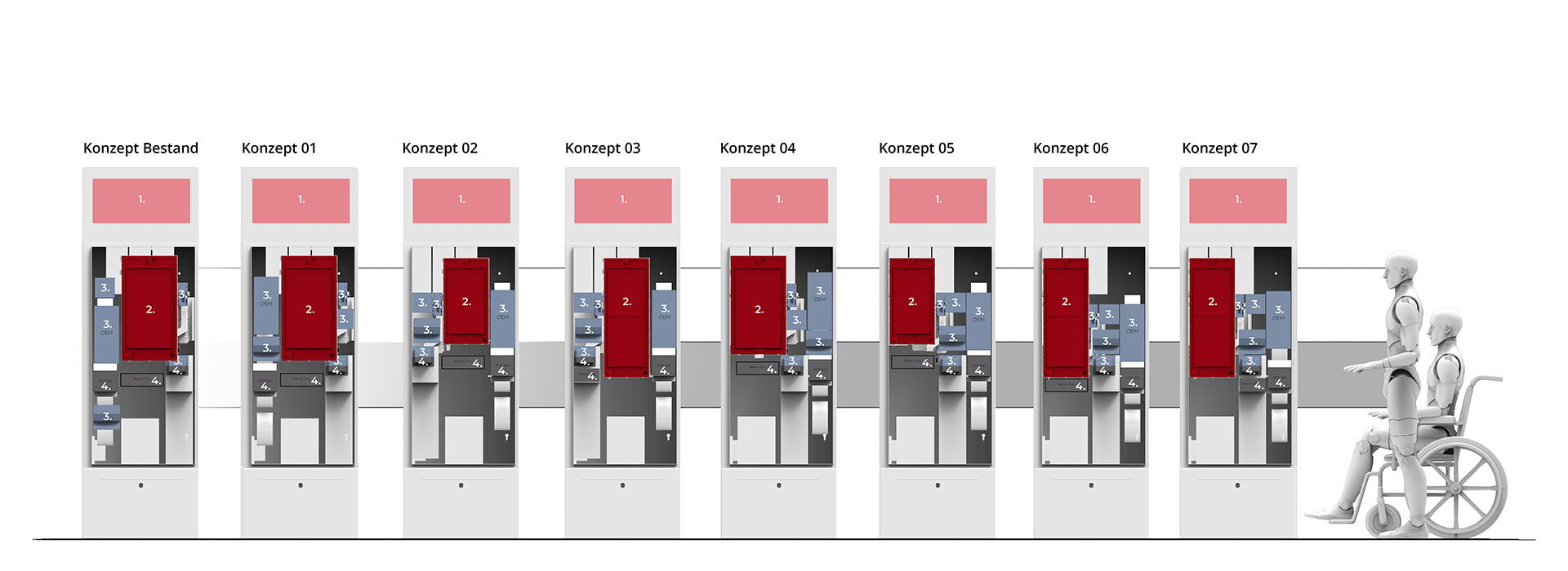 Grafik von unterschiedlichen Konzepten des ÖBB-Ticketautomaten