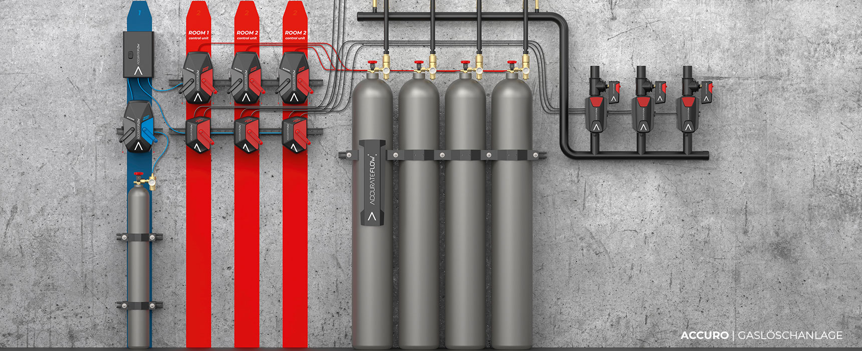 ACCURO Gaslöschanlage "Accurateflow"